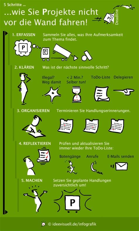 Projektmanagement-Infografik: "5 Schritte wie Sie Projekte ...