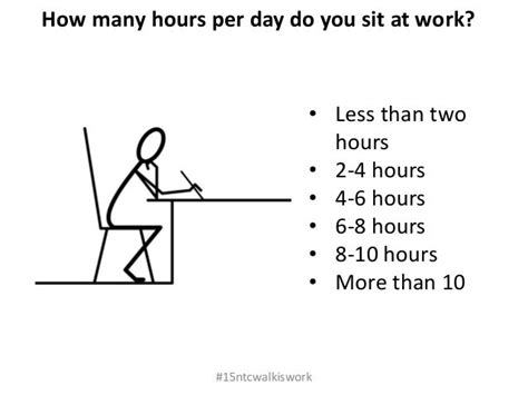 How Many Hours Per Day