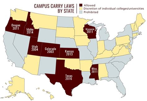 The landlord or the tenant? Campus Carry Home