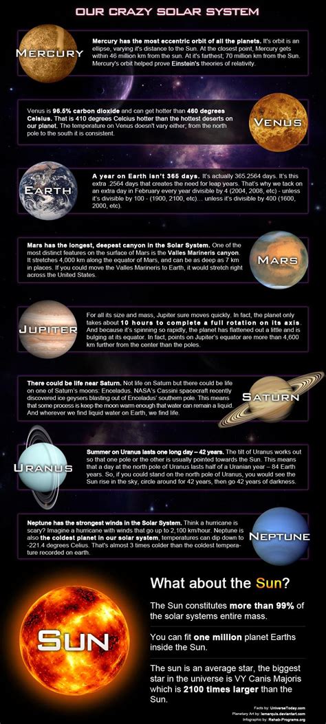 Solar System Facts Sheet