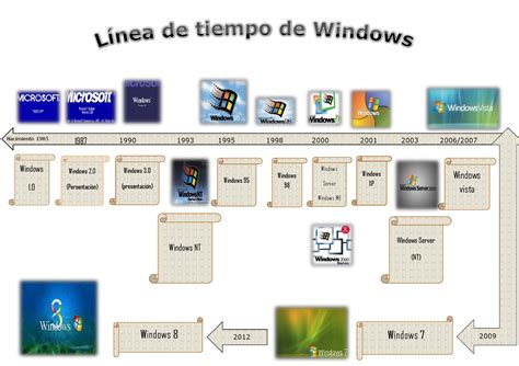 Linea De Tiempo De Windows Linea Del Tiempo Windows Hot Sex Sexiz Pix