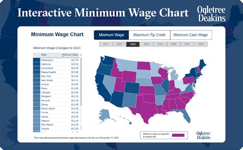 State And Major Locality Minimum Wage Updates For 2023 Ogletree Deakins