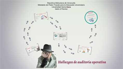 Hallazgos De Auditoria Operativa By Henry Caceres On Prezi