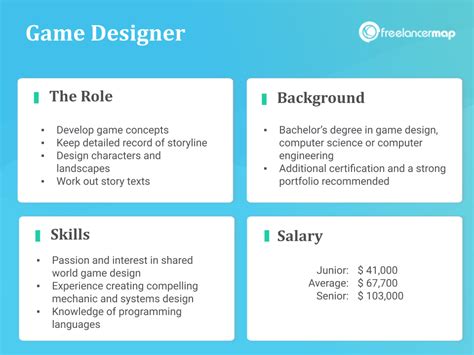 What Does A Game Designer Do Career Insights And Job Profile