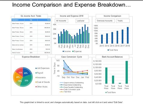 Income Comparison And Expense Breakdown Utilities Dashboard Presentation PowerPoint Templates
