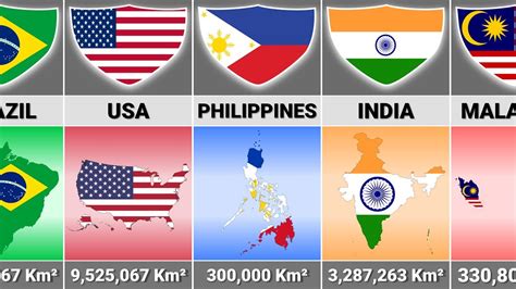 Country Size Comparison All 195 Countries Youtube