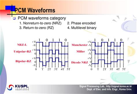 Examples of data that may be stored in riff files are: PPT - Digital Communications PowerPoint Presentation, free ...