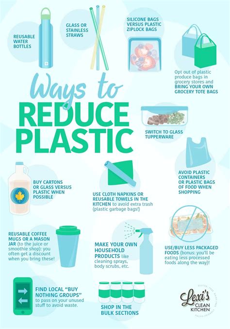 Reduce Plastic Waste Infographic Disposable Trash Nat Vrogue Co