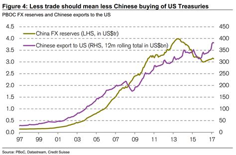 He points to the trade deficit (the difference between. How should you position for a US/China trade war ...