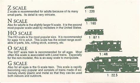 Train Toy Train Scale Chart Design Layout Plans Pdf Download For Sale