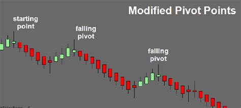 Pivot Points Trading Guide 2023 Supercharge Your Trading