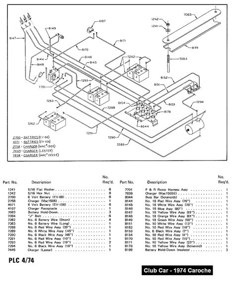 Club Car Wiring Diagrams
