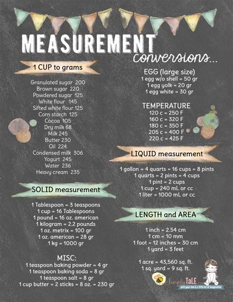 The same is given in html. {Must have}: Useful Measurement conversions for your ...