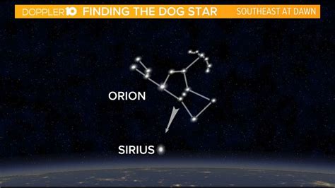Where Is The Dog Star Located In The Sky