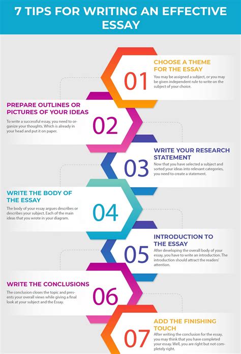 tips to write an essay r infographics