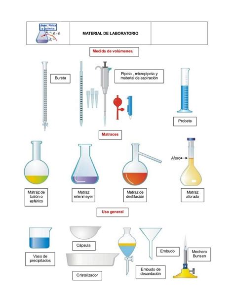 The Diagram Shows Different Types Of Laboratory Equipment And Their Corresponding Names