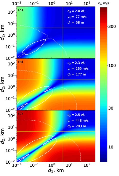 Collision velocities between two planetesimals as a function of their