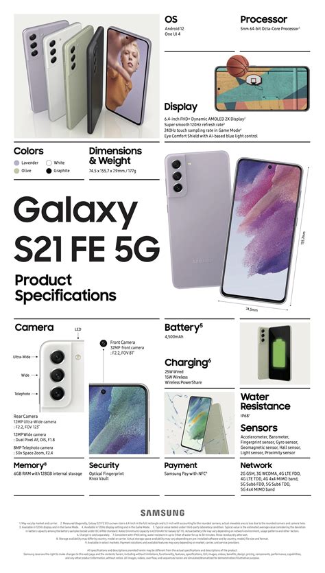 Infographic An Inside Look At The Specifications For The Galaxy S21