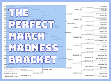 So What Is The Probability Of Picking A Perfect March Madness Bracket