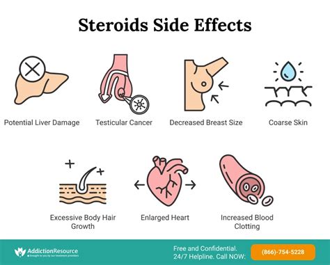 Steroids Side Effects Preventing Aas Adverse Effects