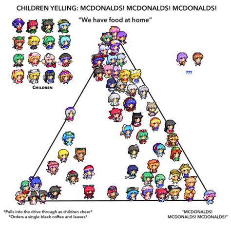 Sailor Moon Mcdonald S Alignment Chart Know Your Meme