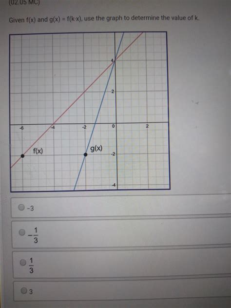 Given F × And G × F Kx Use The Graph To Determine The Value Of K 32a