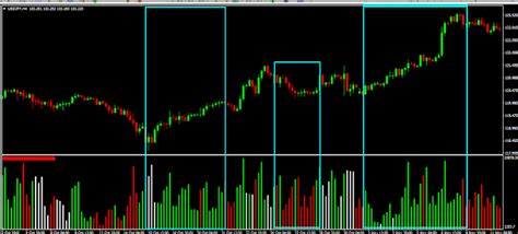 Unique Volume Mt4 Indicator Fxghani Trading Learning Place