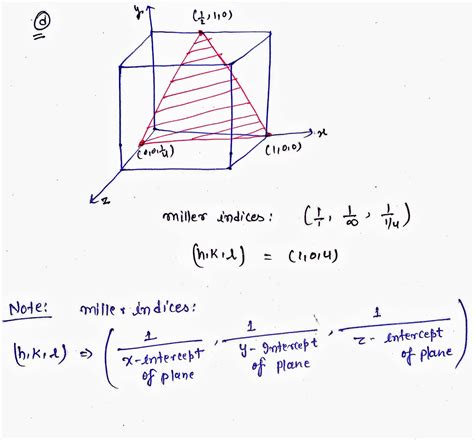 Solved Determine The Miller Indices Of The Plane Passing Through