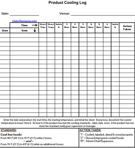 This free inventory count sheet can be used by a business to produce sheets for a printable invoice for a business. printable food temperature log That are Selective | Bailey ...