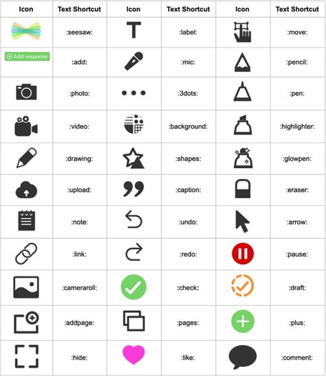 To keep changing one's decision, opinion, or attitude; Seesaw Icon Shortcut in 2020 | Seesaw, Shortcut icon, Icon