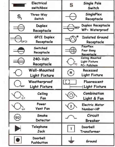 Electrical Plan Wiring Symbols