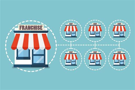 The Advantages And Disadvantages Of Buying A Franchise When Starting A