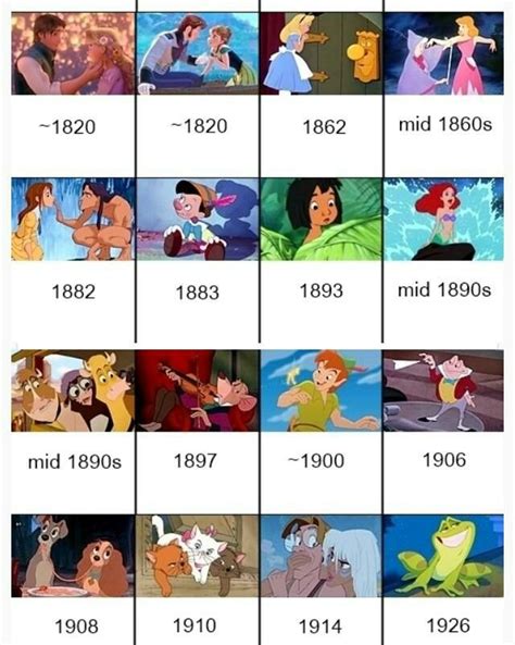 Disney Movie Time Lines Every Disney Movie Disney Cartoon Movies