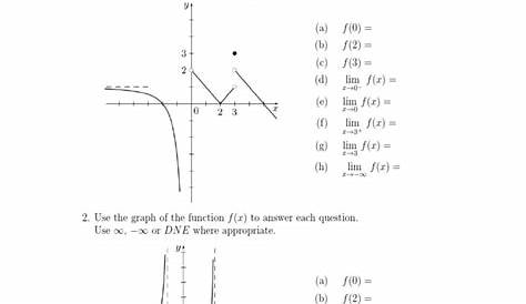 limits worksheet precalculus