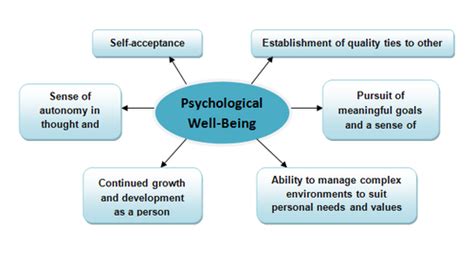 Well Being Definition By Who