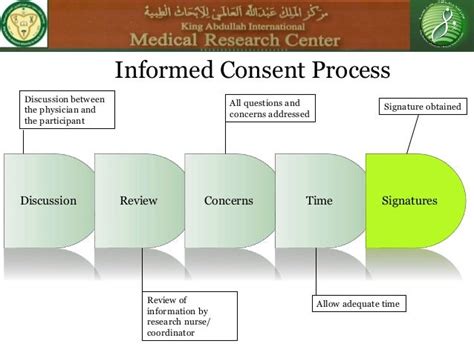 Informed Consent Process