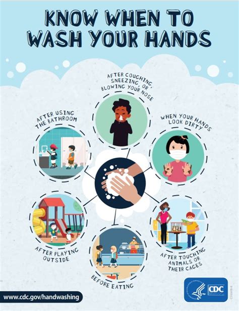 When And How To Wash Your Hands 2022