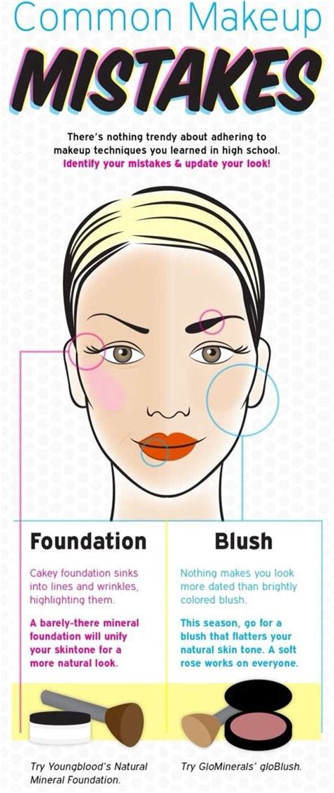 Common Makeup Mistakes Common Makeup Mistakes Makeup Mistakes Beauty Services