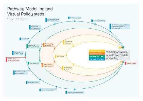 Policy Planning For Wellbeing With Pathways Trajectories Transitions And Turning Points Orua
