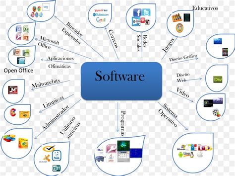 Mind Map Computer Software Computer Hardware Png 1471x1101px Mind