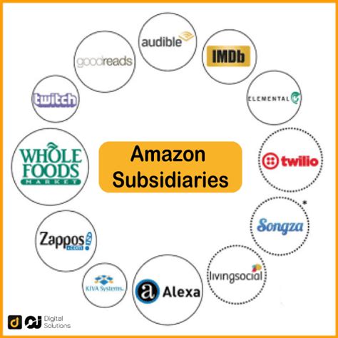 Everything About Amazon Subsidiaries In 2023 Current Value