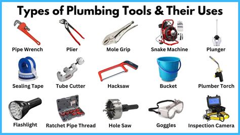 List Of 25 Essential Plumbing Tools Names And Pictures Pdf