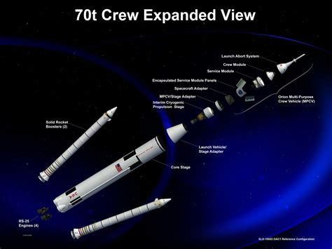 Nasas Space Launch System Passes Review Moving To Preliminary Design Phase