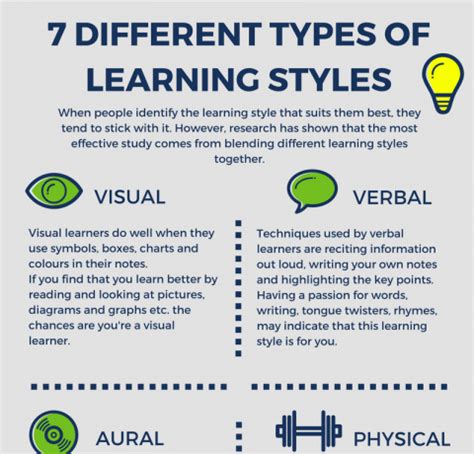 7 Different Types Of Learning Styles Infographic E Learning