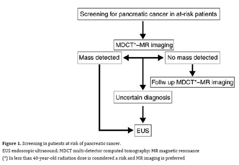 Screening Of Pancreatic Cancer