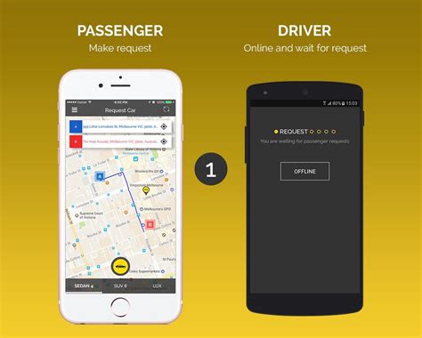 Get all development requirements fulfilled with uber clone app source code. Uber Style Taxi App - Android Source Code | Codester