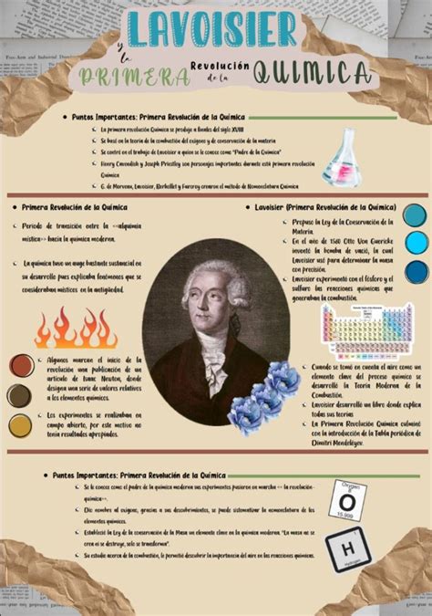 Infografía Lavoisier Enseñanza De Química Historia De La Quimica
