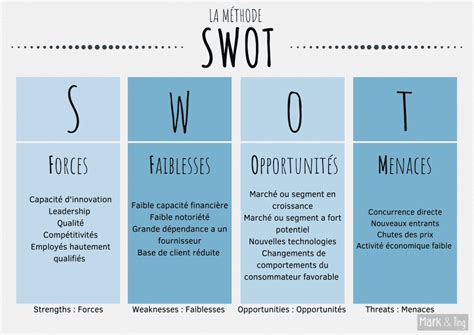 La M Thode Swot Mark Ting