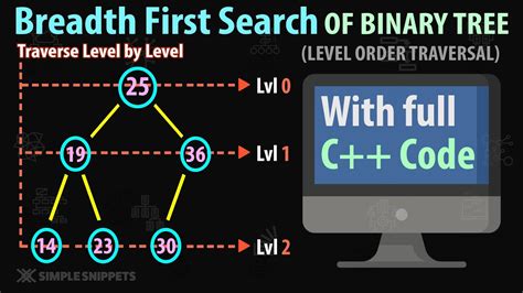 Breadth First Search BFS Aka Level Order Tree Traversal In Binary