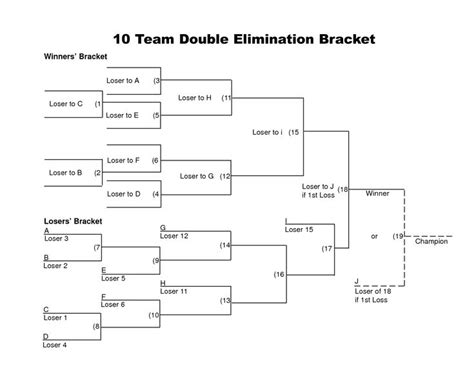 10 Team Double Elimination Bracket Bracket Ncaa Tournament Bracket